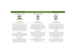 NEW! MyoLift™ Mini Microcurrent Device, 400ua (Micro Amps), Facial Device