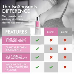 Powerful Breast Lifting & Plumping Cream – USA Made Natural Bust Growth & Enl…