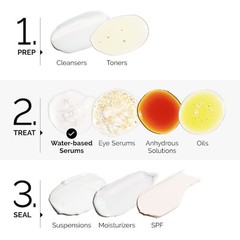 The Ordinary Authentic Gentle Facial Exfoliating Serum for Hydration 1 oz/ 30 mL