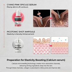 Dr.Melaxin Collagen Boost Epidermalcare Kit: Pore Minimize & Firming for healthf
