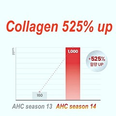 A.H.C Premier Ampoule In Eye Cream Core Lifting 40ml with Collagen 6 Types AHC