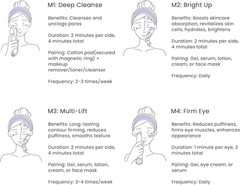 M1 4-In-1 Facial Toning Tool with Multi-Leading Tech for a Visibly Radiant & You