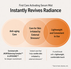 Sulwhasoo First Care Activating Serum Mist 50ml
