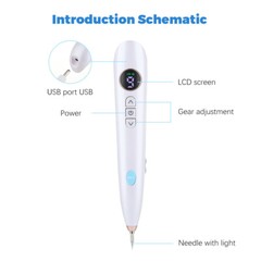 Anti-Aging Laser Plasma Pen-Wart Remover Mole Removal Dark Spot Skin Tag Tattoo