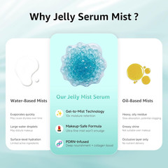 PDRN Jelly Mist Serum, Ultra-Fine Hydrating Face Mist Spray, Face Spray Mist Hyd