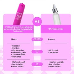 Foxtale 12% Niacinamide Face Serum Brightening Oil Control for Women & Men 30ml