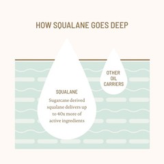 100% Squalane Oil